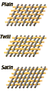 TopLab Webarten (warp and weft) Image